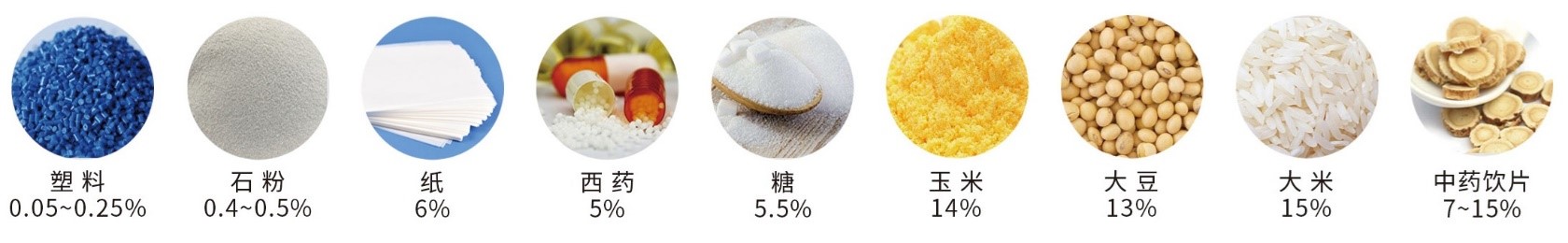JT-120 Pro萬分之一精度鹵素水分測定儀應(yīng)用領(lǐng)域